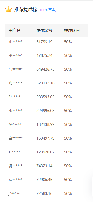 推广软件获取收益你来吗?网创吧-网创项目资源站-副业项目-创业项目-搞钱项目网创吧